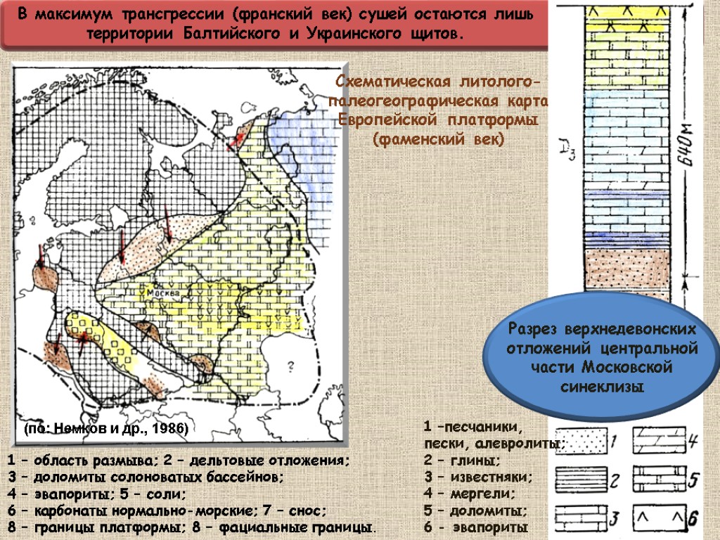 1 –песчаники, пески, алевролиты; 2 – глины; 3 – известняки; 4 – мергели; 5